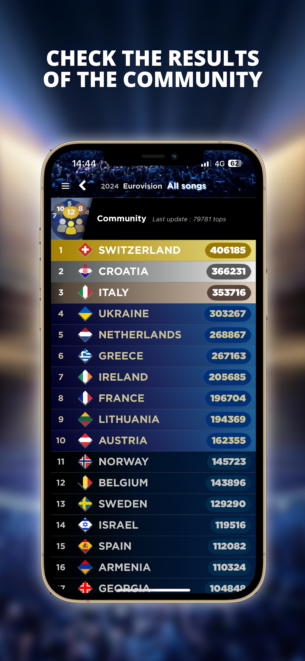 My Eurovision Scoreboard Screenshot 4