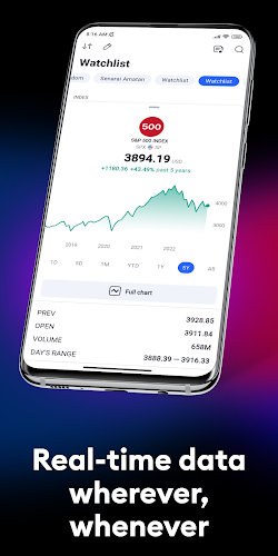 TradingView: Track All Markets Screenshot 3